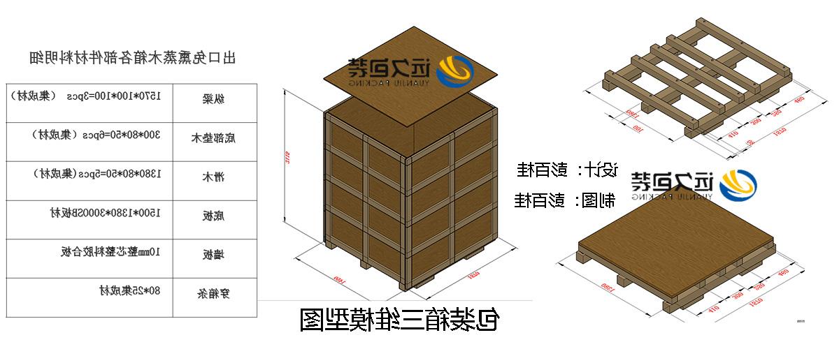 <a href='http://zcy.dongbeizhenzi.com/'>买球平台</a>的设计需要考虑流通环境和经济性